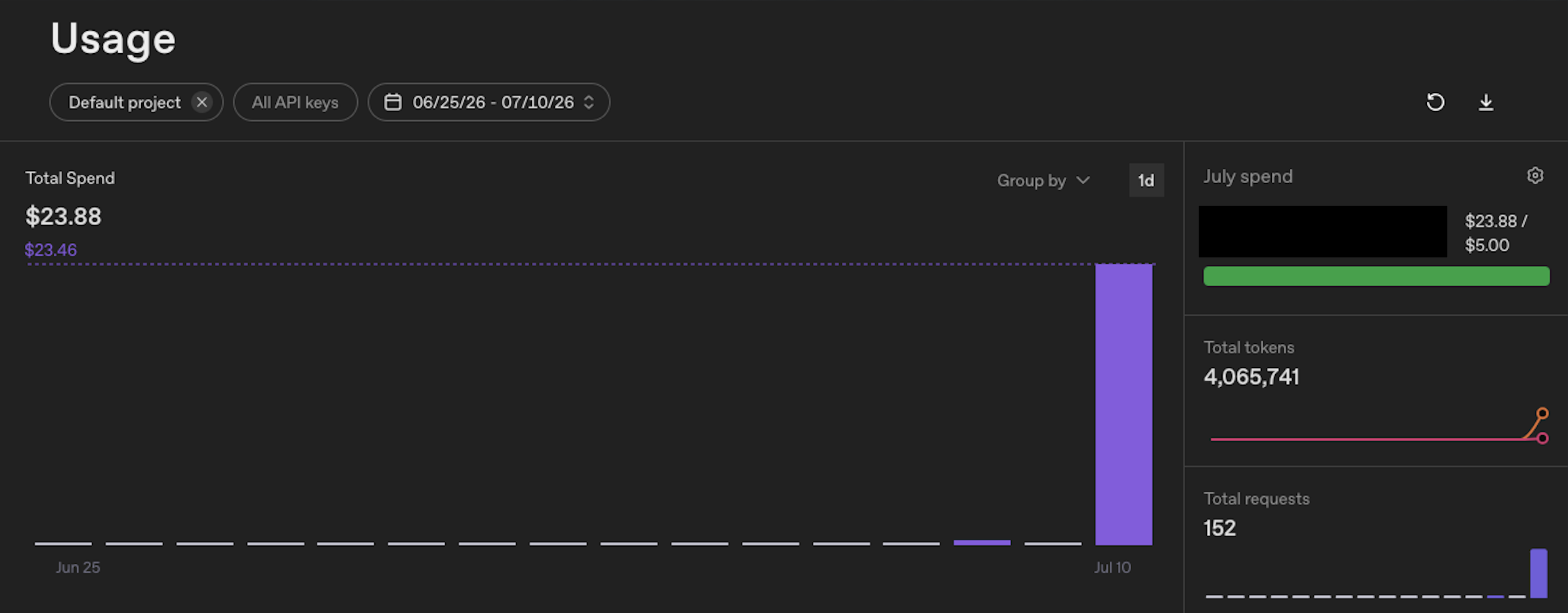 OpenAI Bill
